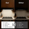 Tuffenough Magnetic Motion Sensor Under Cabinet Light
